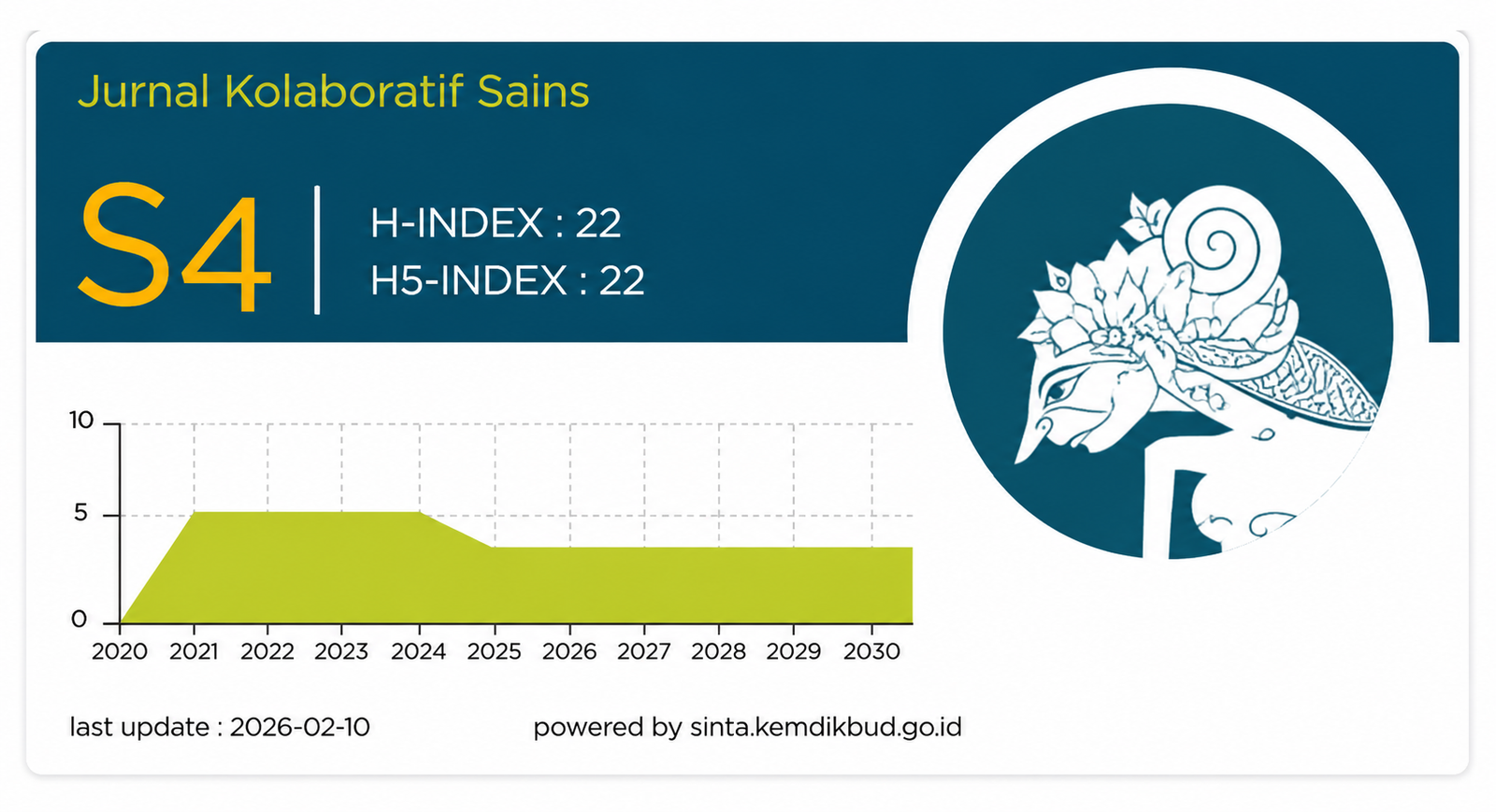 SK Akreditasi IQRA