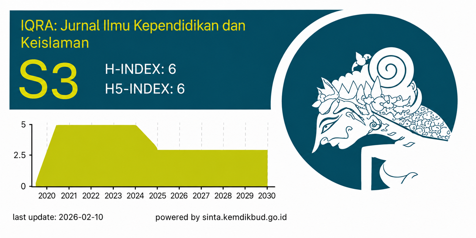 SK Akreditasi IQRA